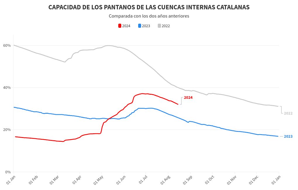 chart visualization