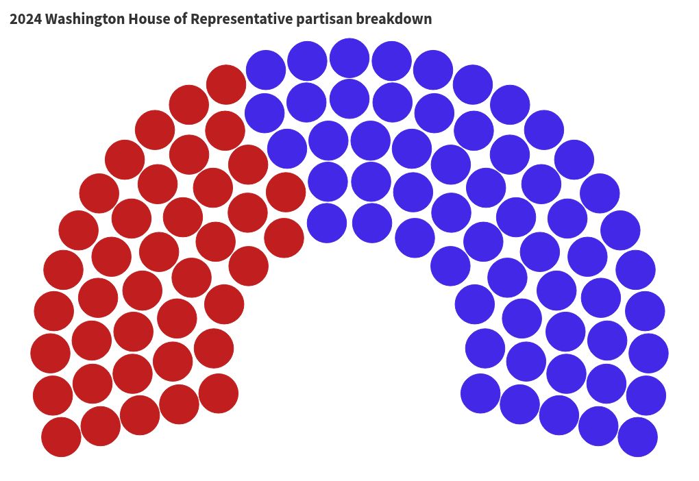 parliament visualization