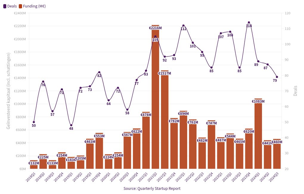 chart visualization