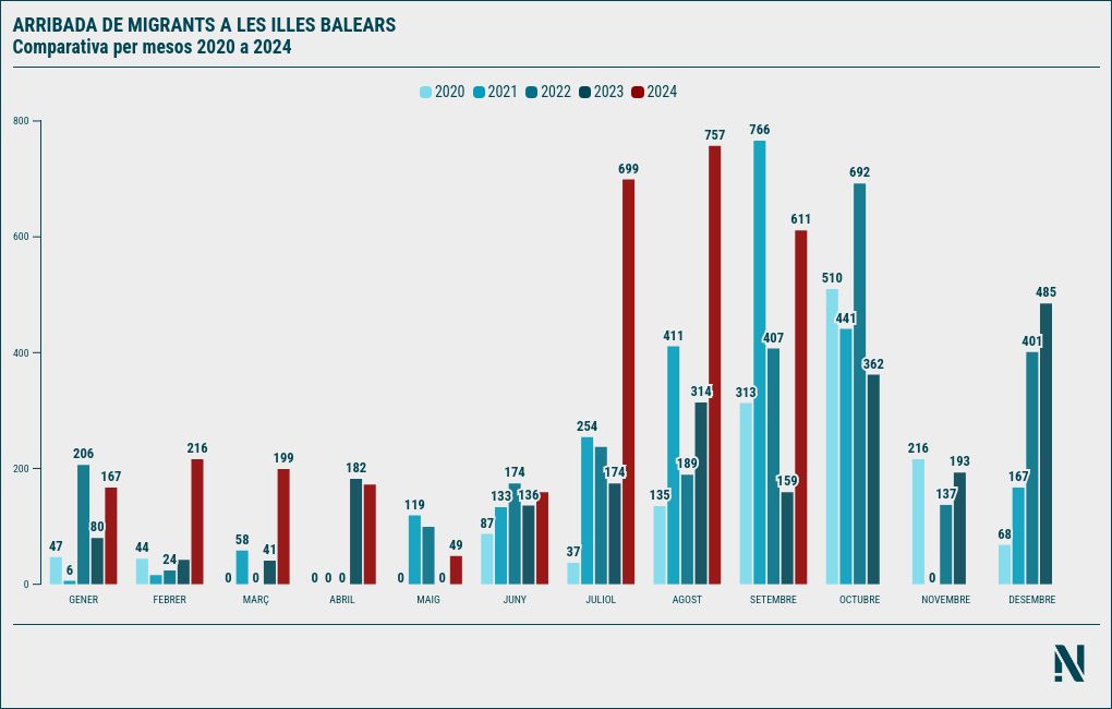 chart visualization