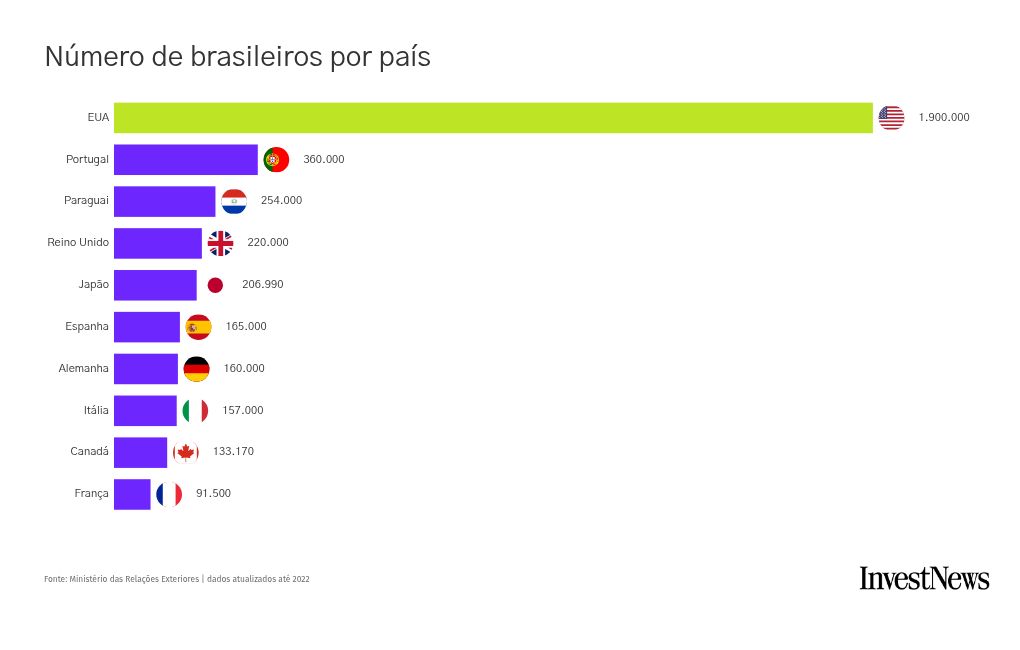 bar-chart-race visualization