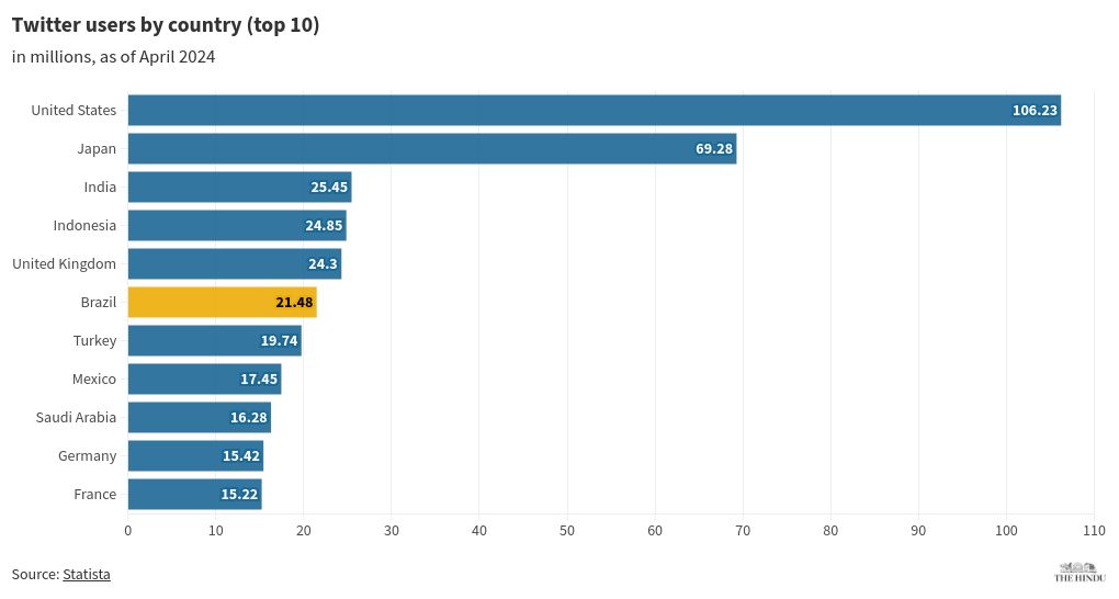 chart visualization