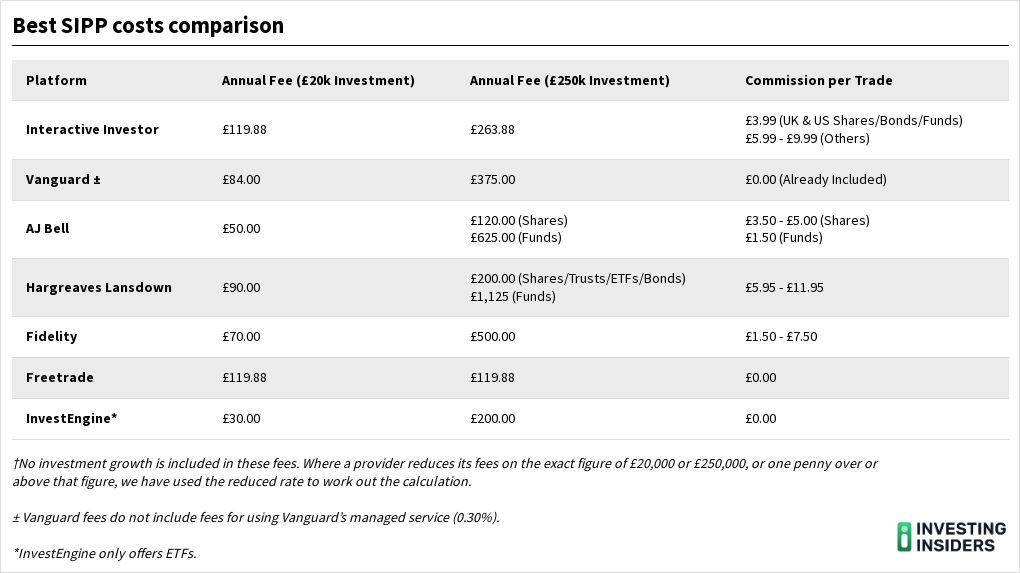 table visualization