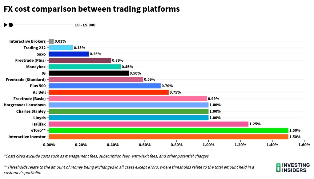 chart visualization