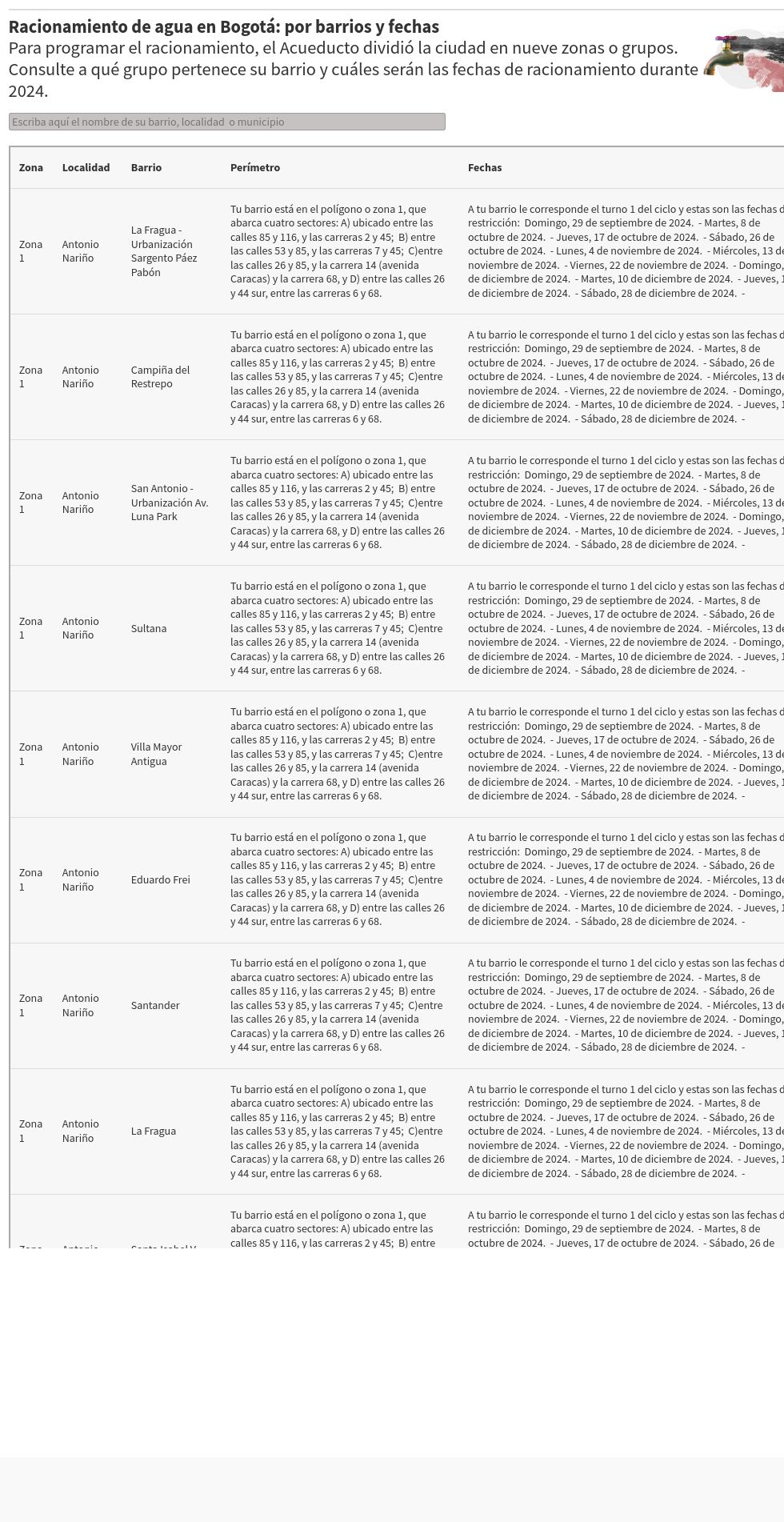 table visualization