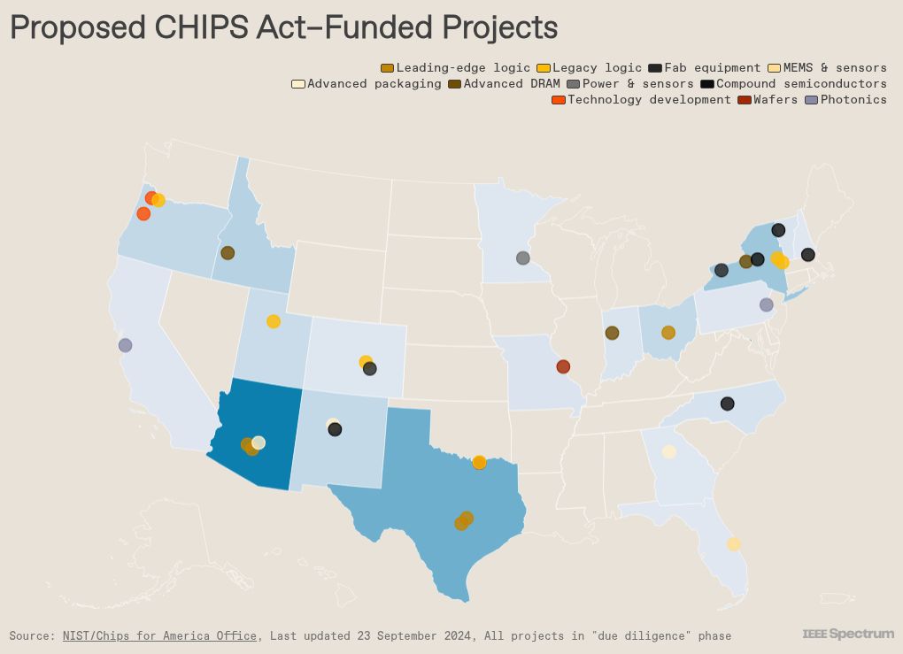 CHIPS Act: Centers Chosen for U.S. Chip Revival Plan - IEEE Spectrum