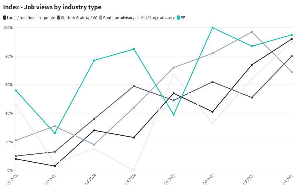 chart visualization