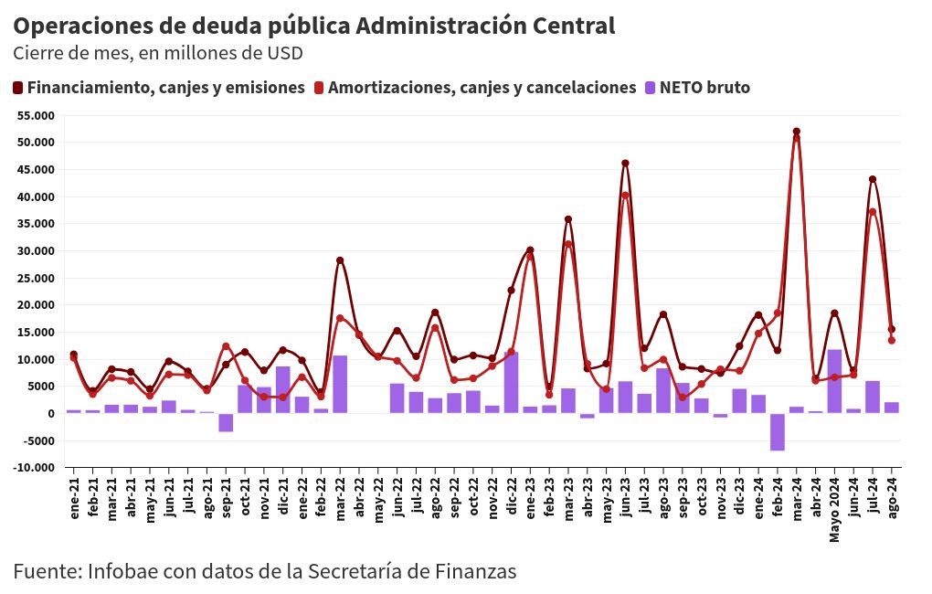 chart visualization