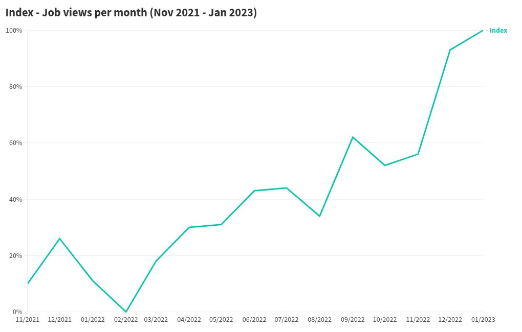 chart visualization