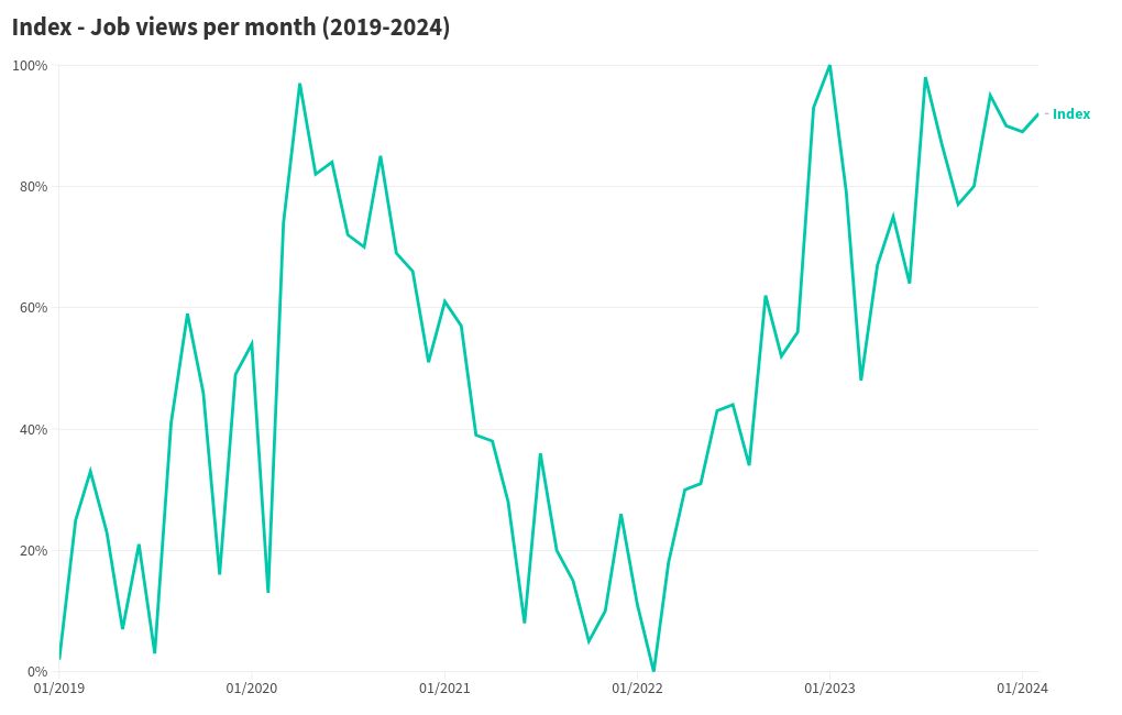 chart visualization