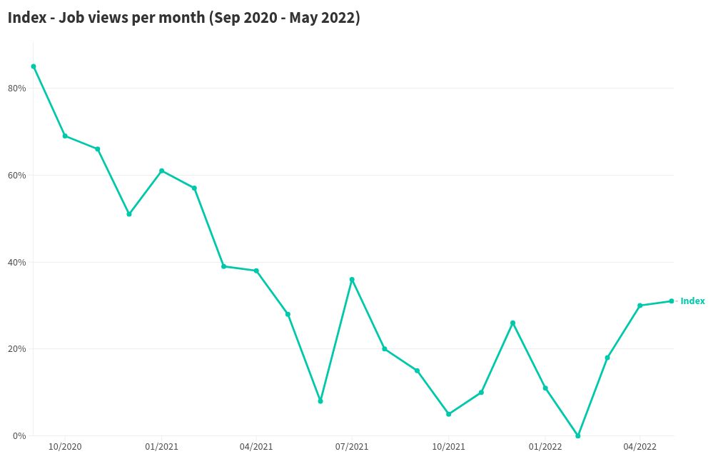 chart visualization