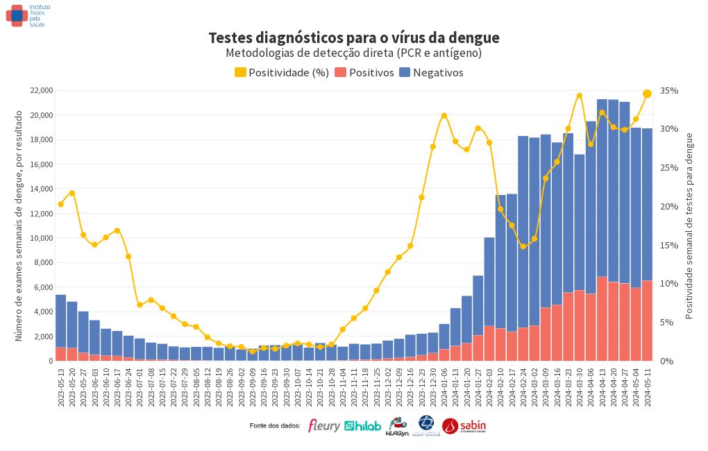 chart visualization