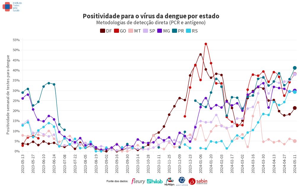 chart visualization