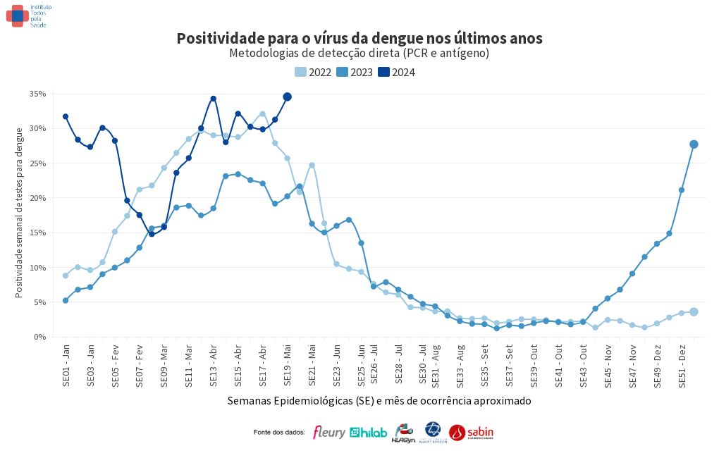 chart visualization