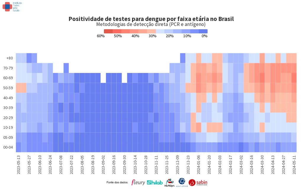 heatmap visualization