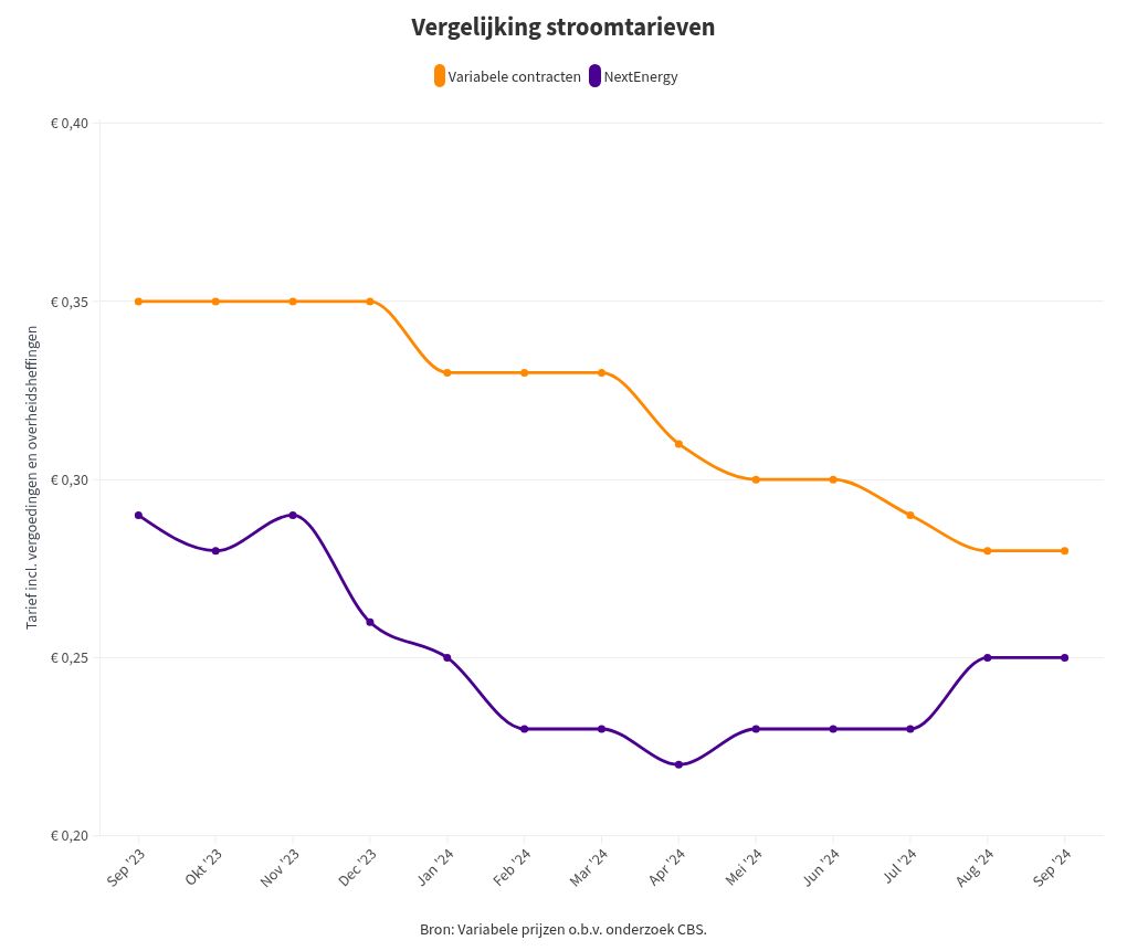 chart visualization