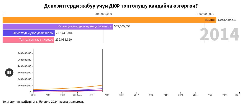 bar-chart-race visualization