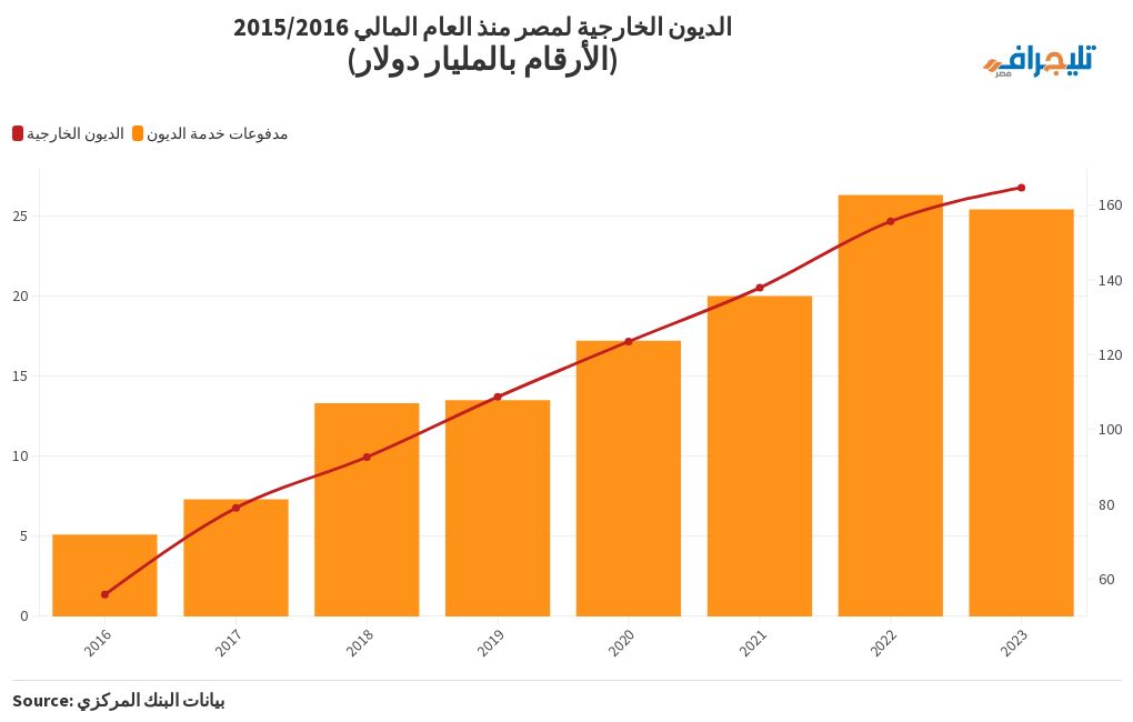 chart visualization