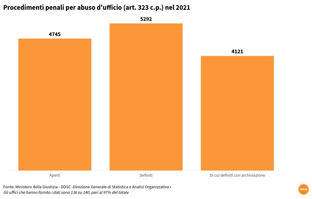 chart visualization