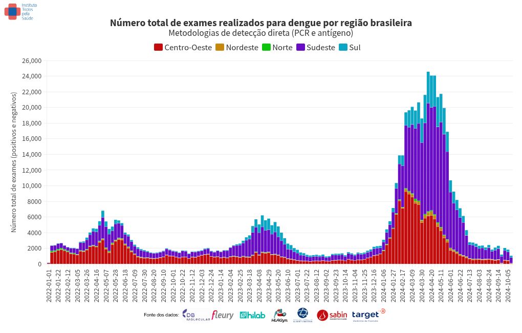 chart visualization