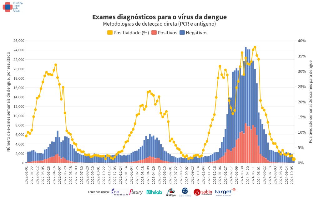 chart visualization