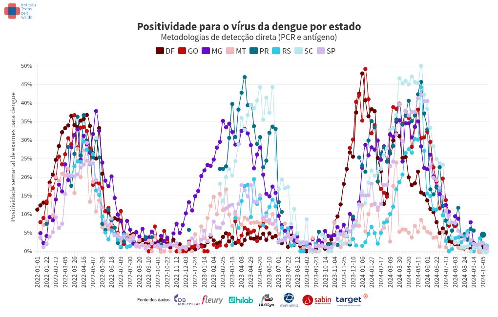 chart visualization