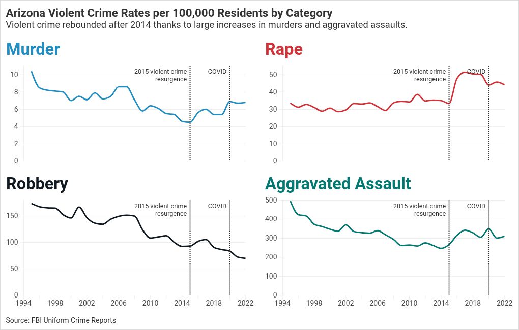 chart visualization