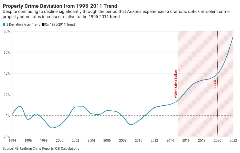 chart visualization