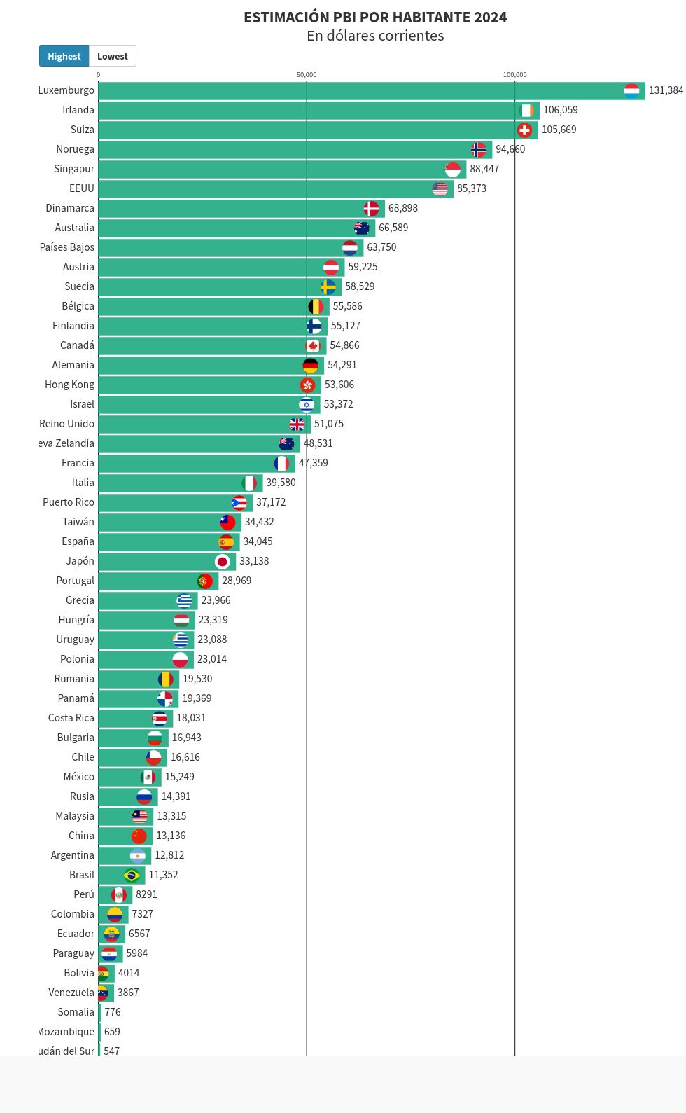 bar-chart-race visualization