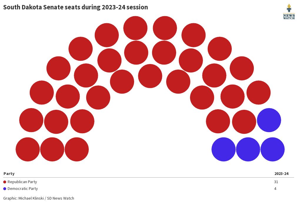 parliament visualization