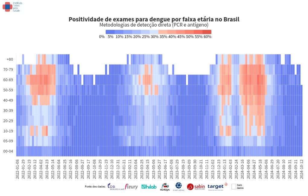 heatmap visualization