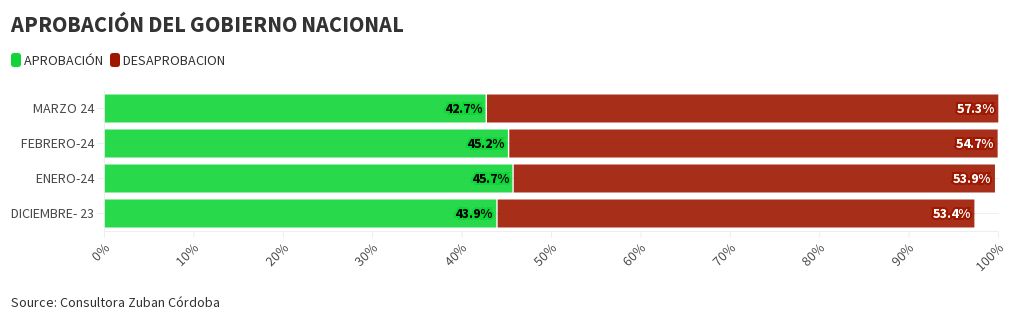 chart visualization