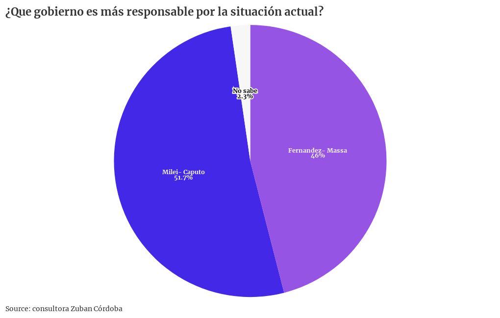 chart visualization