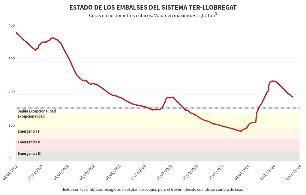 chart visualization