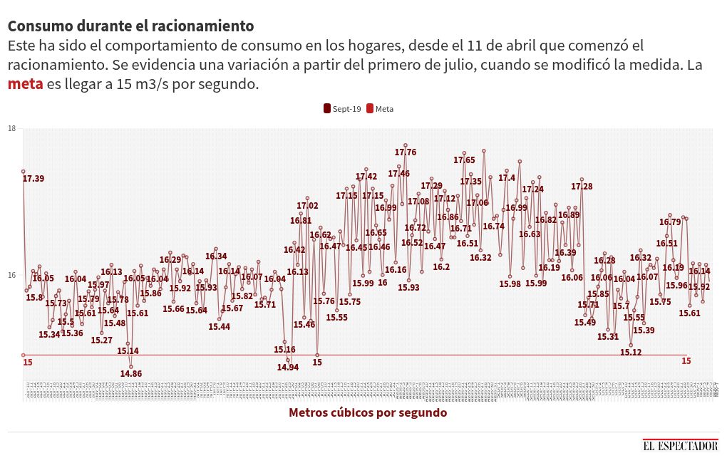 chart visualization