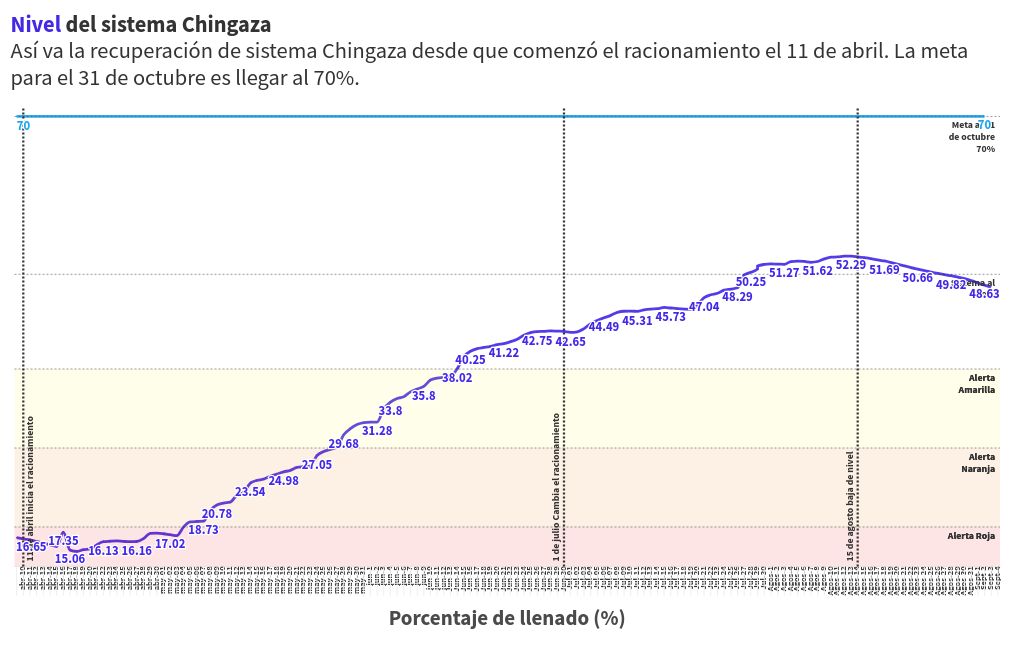 chart visualization