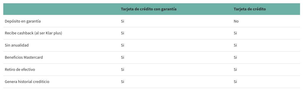 table visualization