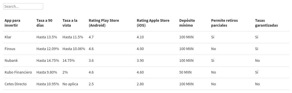 table visualization