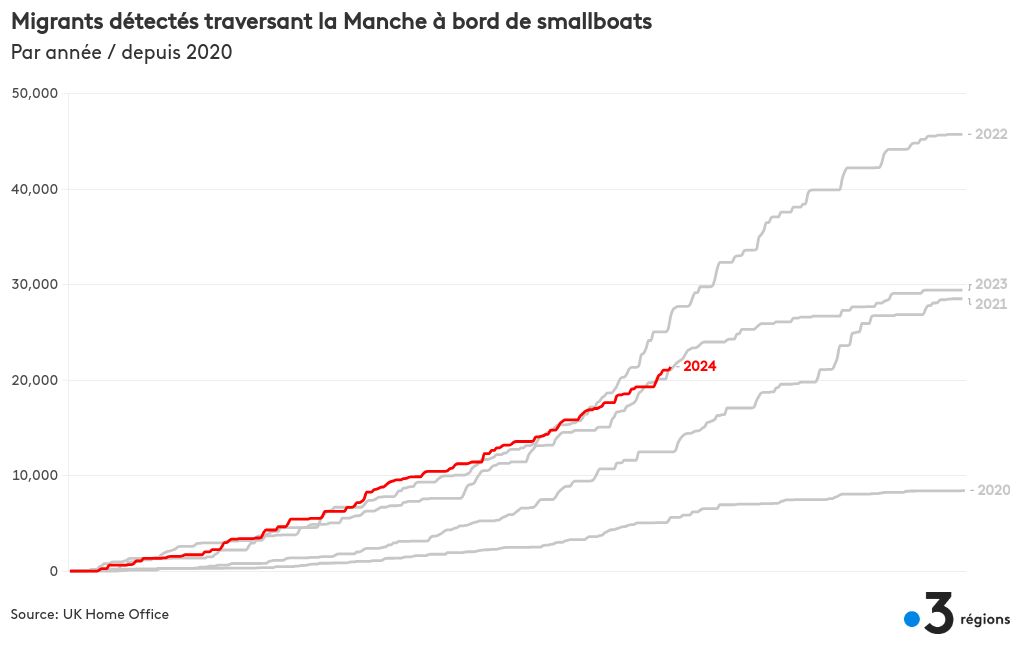 chart visualization