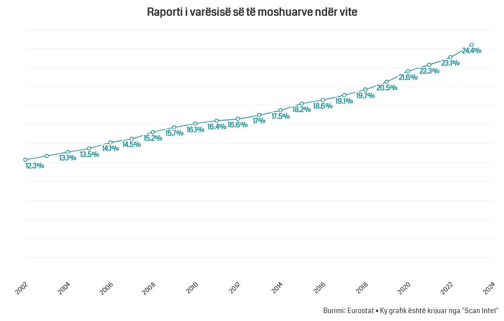 chart visualization