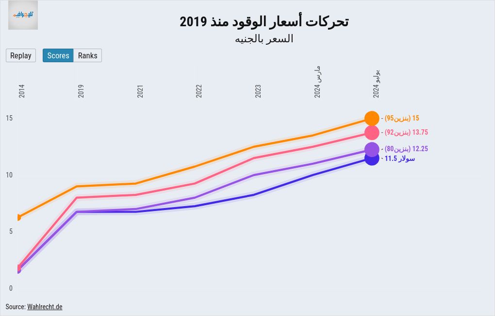 chart visualization