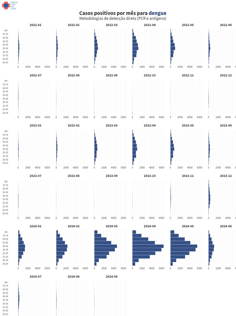 chart visualization