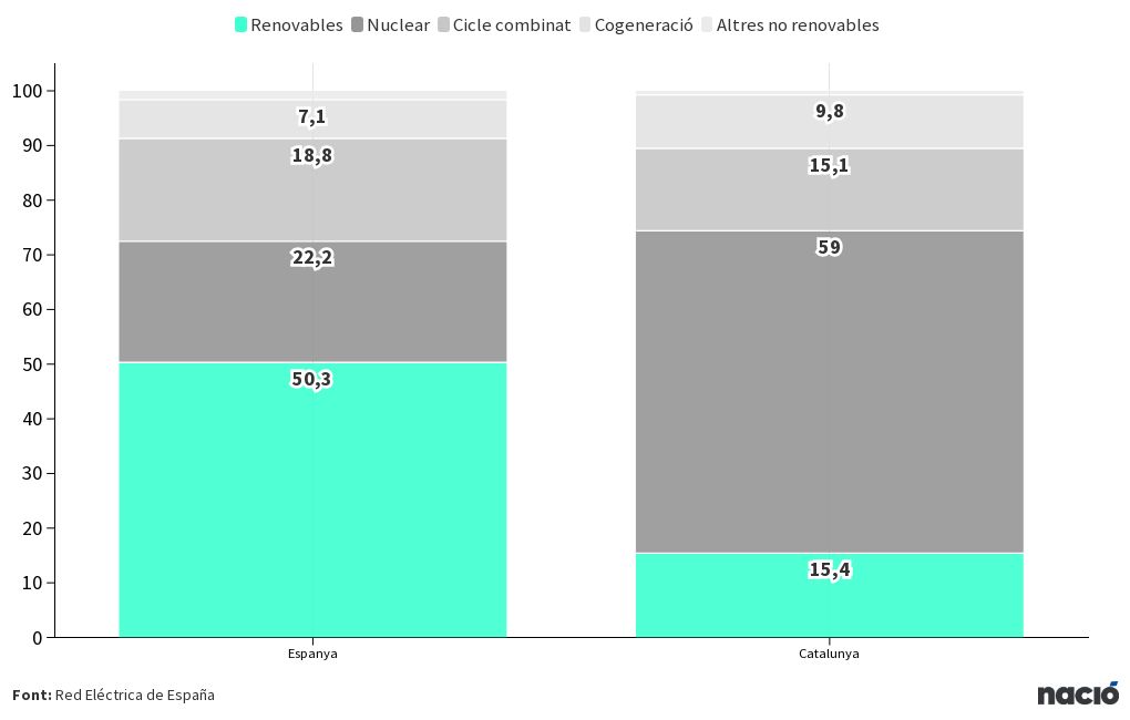 chart visualization