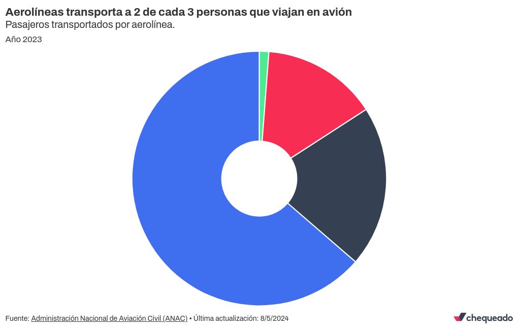 chart visualization