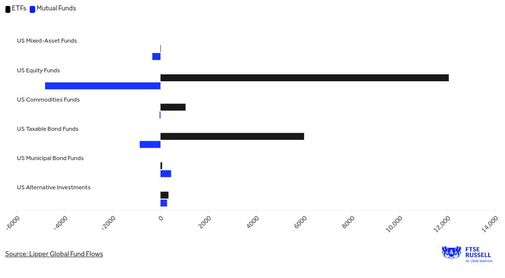 chart visualization