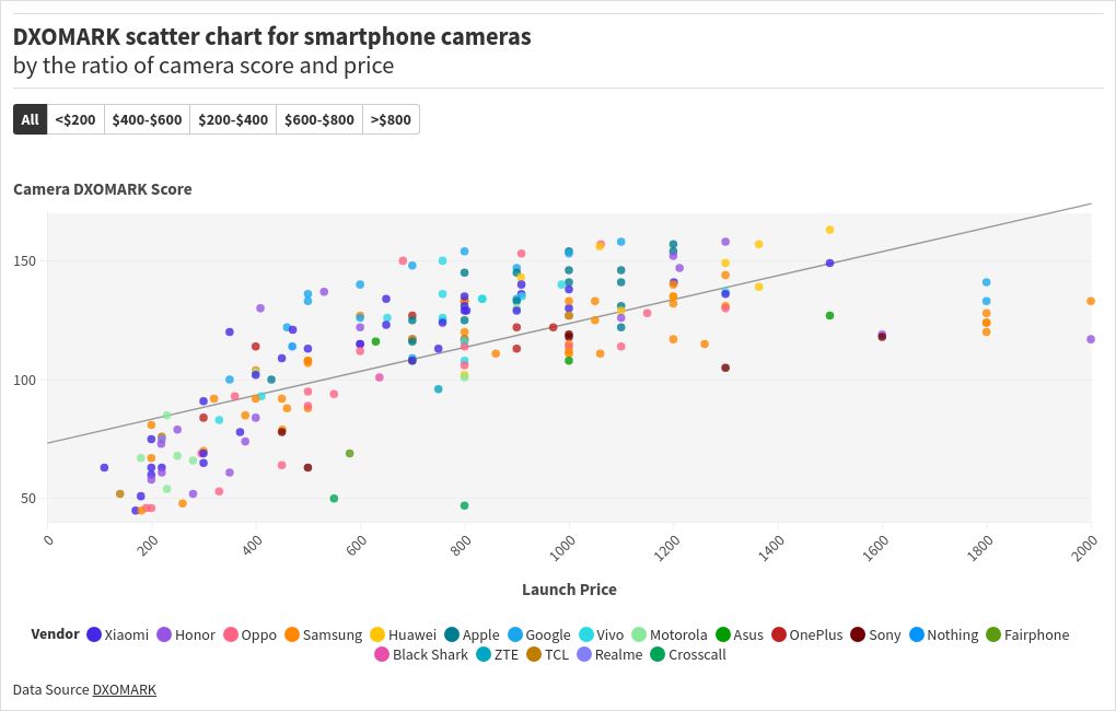 scatter visualization