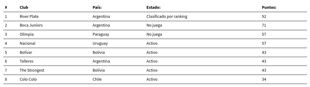 table visualization