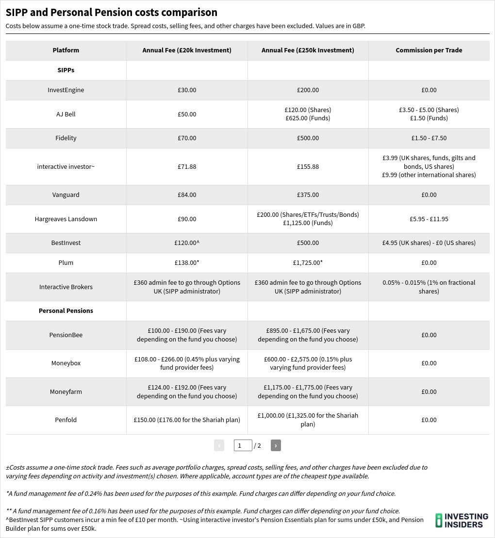 table visualization