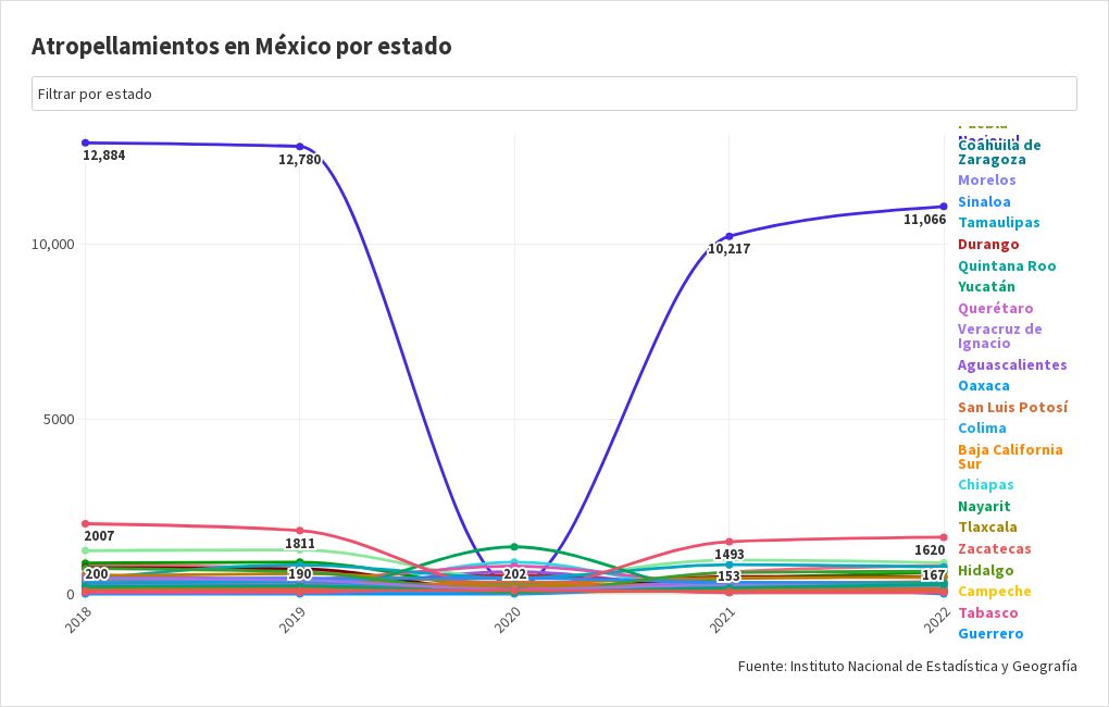 chart visualization