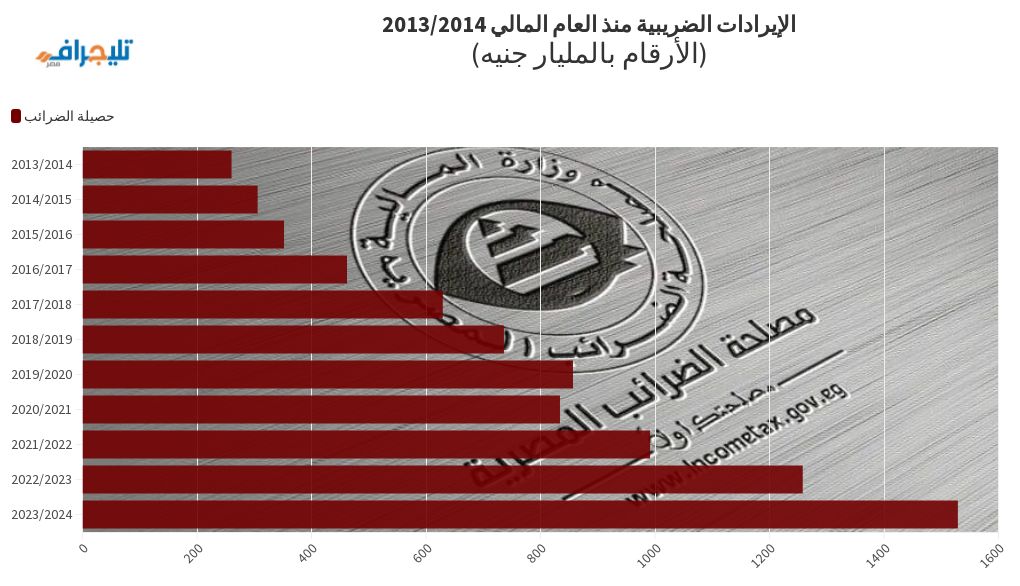 chart visualization